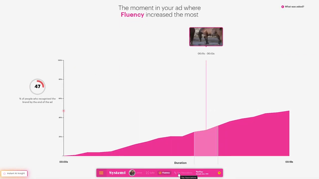 Test Your Ad