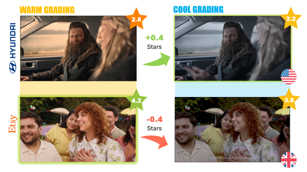 Colour Grading Is Not Just a Finishing Touch