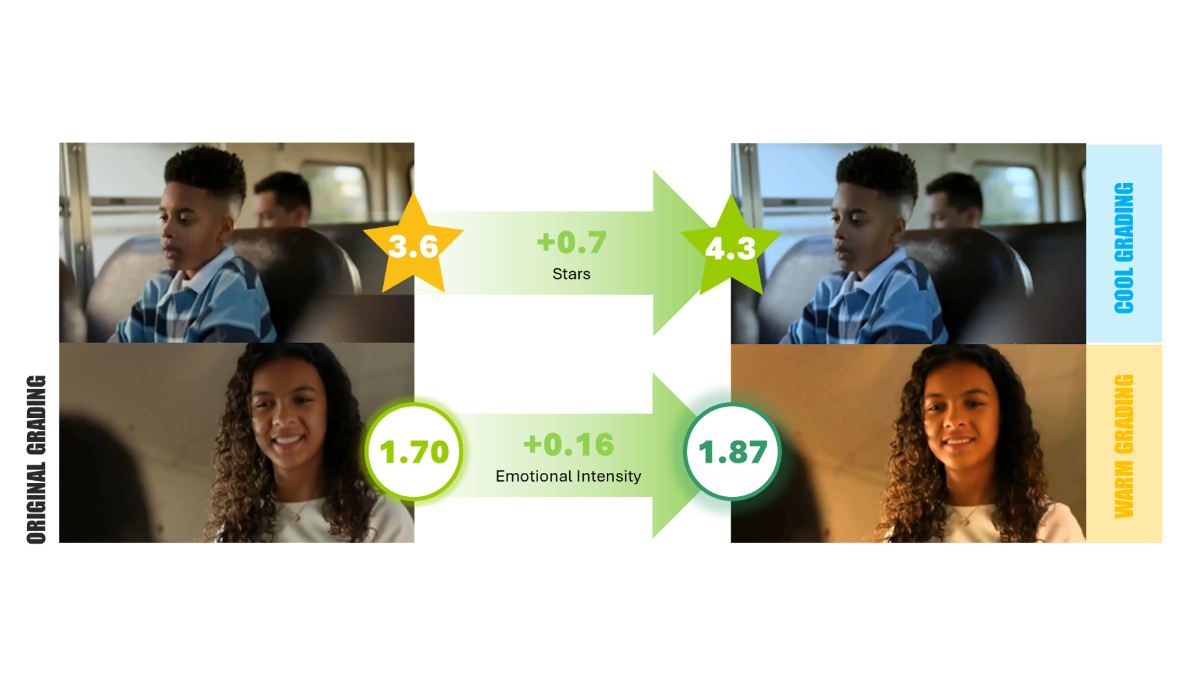 Colour Grading Is Not Just a Finishing Touch