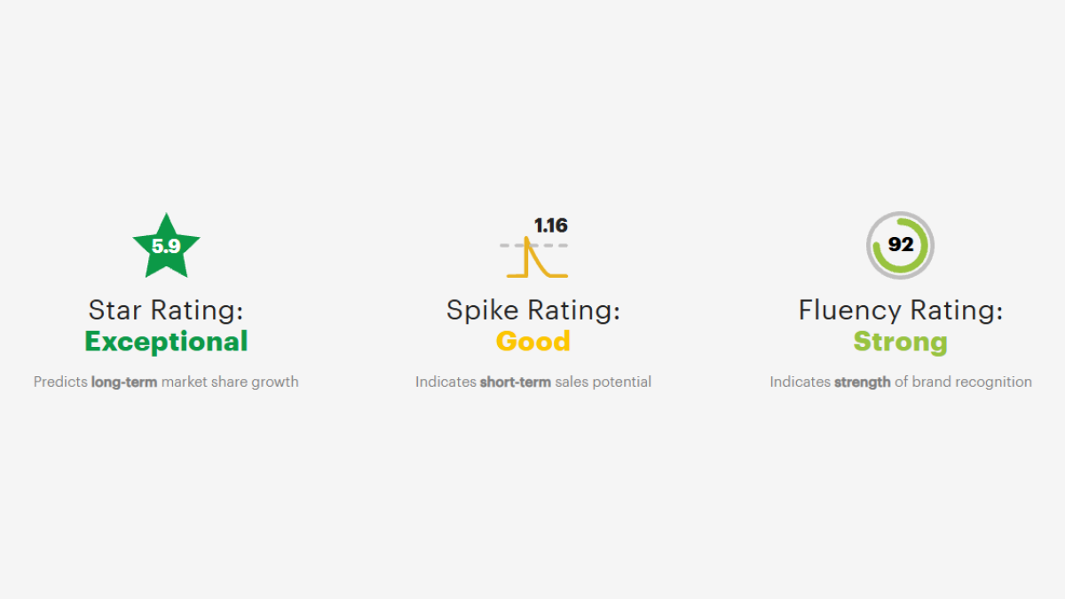 Are Super Bowl Ads Worth the High Price? A Cost and Effectiveness Analysis