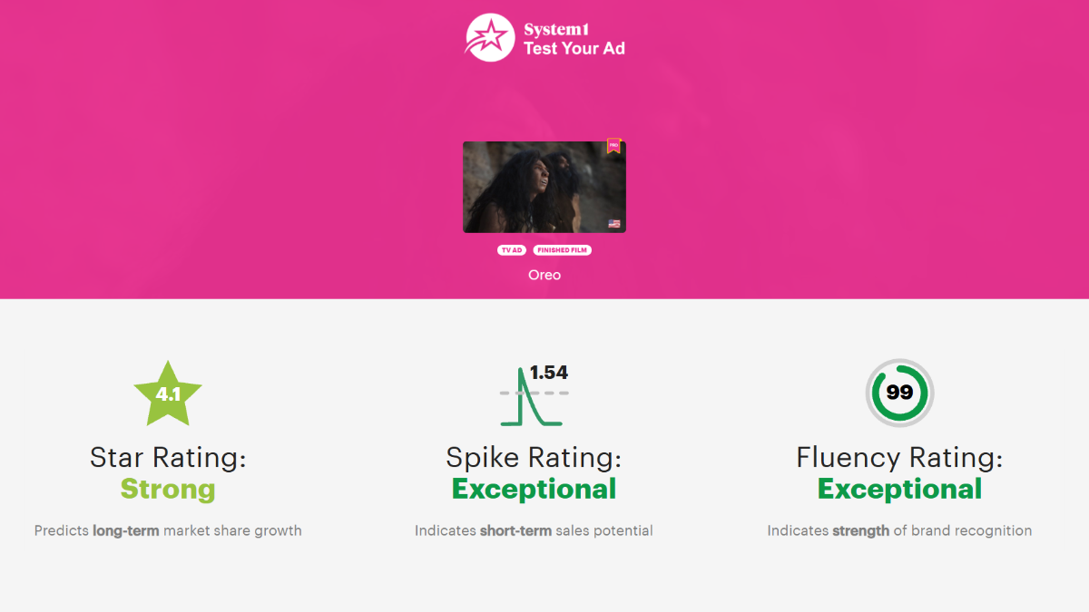 Are Super Bowl Ads Worth the High Price? A Cost and Effectiveness Analysis