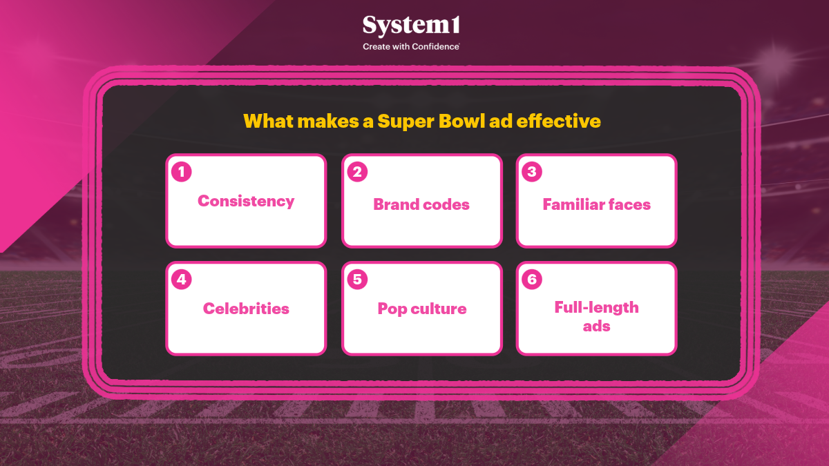Are Super Bowl Ads Worth the High Price? A Cost and Effectiveness Analysis