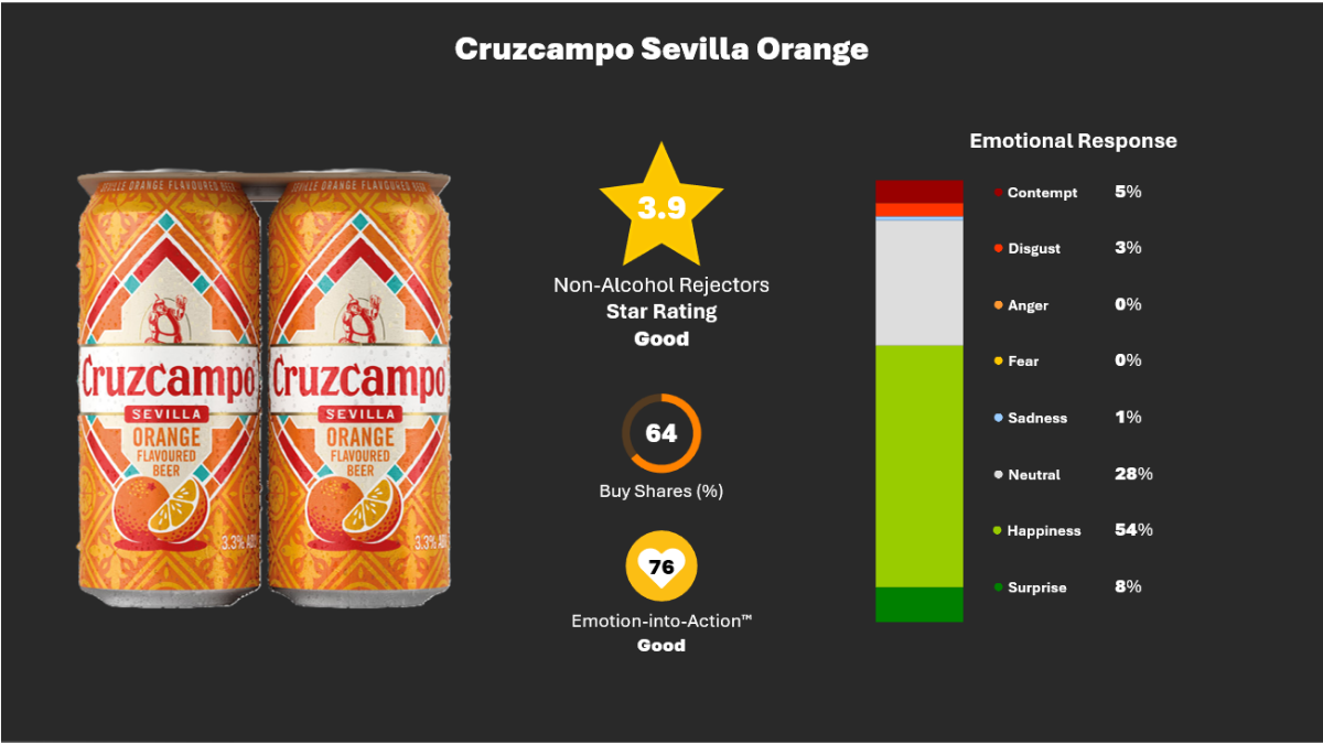 Jubel Built the UK’s Fruity Beer Category. Can Anyone Else Own It?