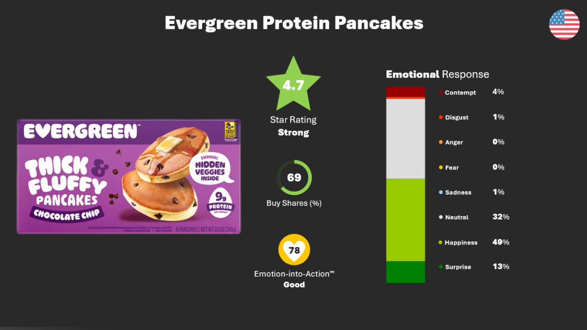Protein’s Out. Is Fiber Really In?