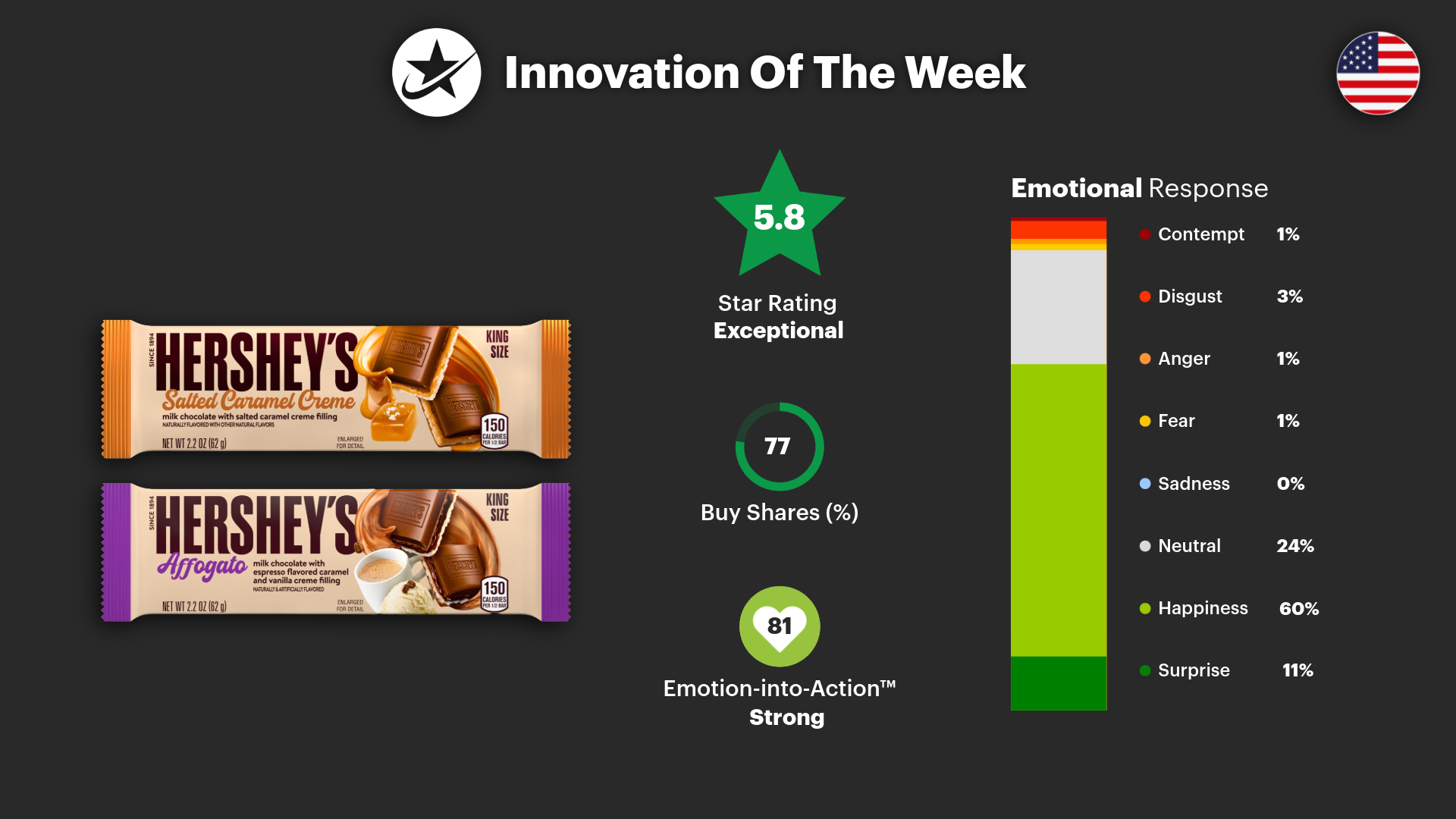 Creme of the Crop: Hershey’s 5-Star New Product