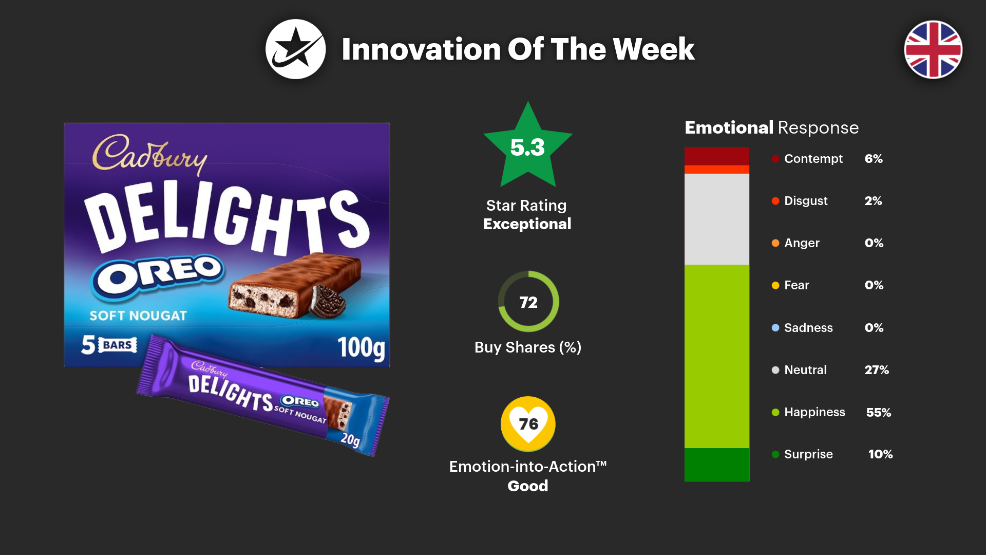Cadbury and Oreo: A 5-Star Collab