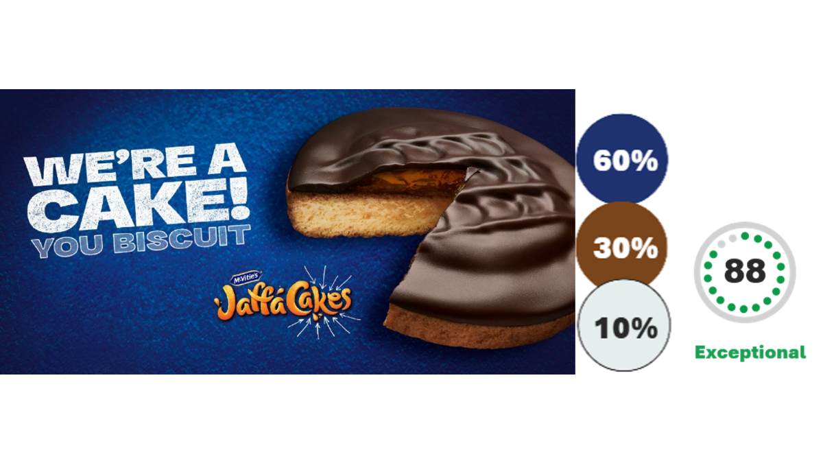 Less is More in Outdoor: The Design Rule for Ads that Actually Stand Out