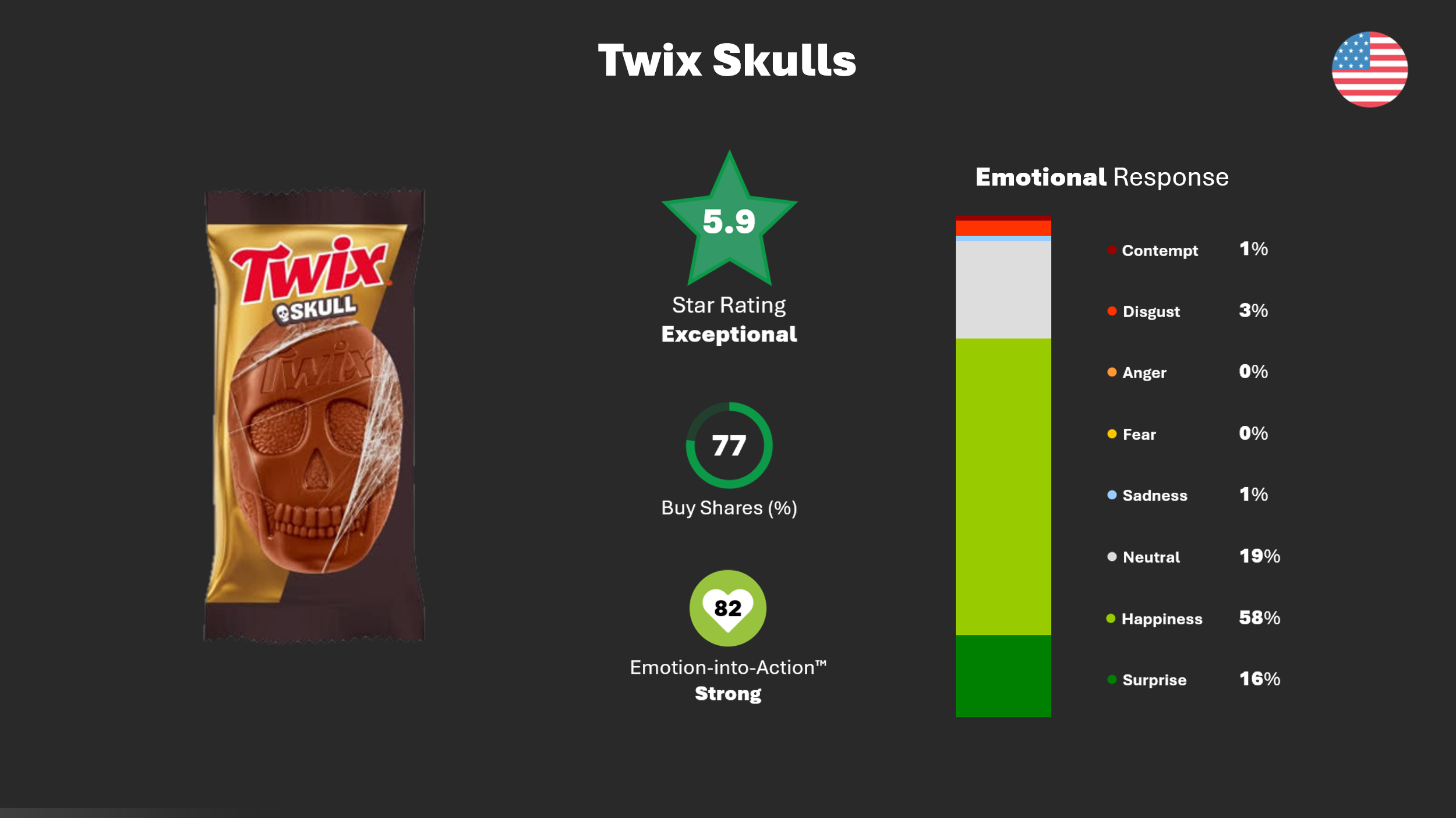 Trick or treats? The Best Halloween Innovations to Hit the Shelves This Year