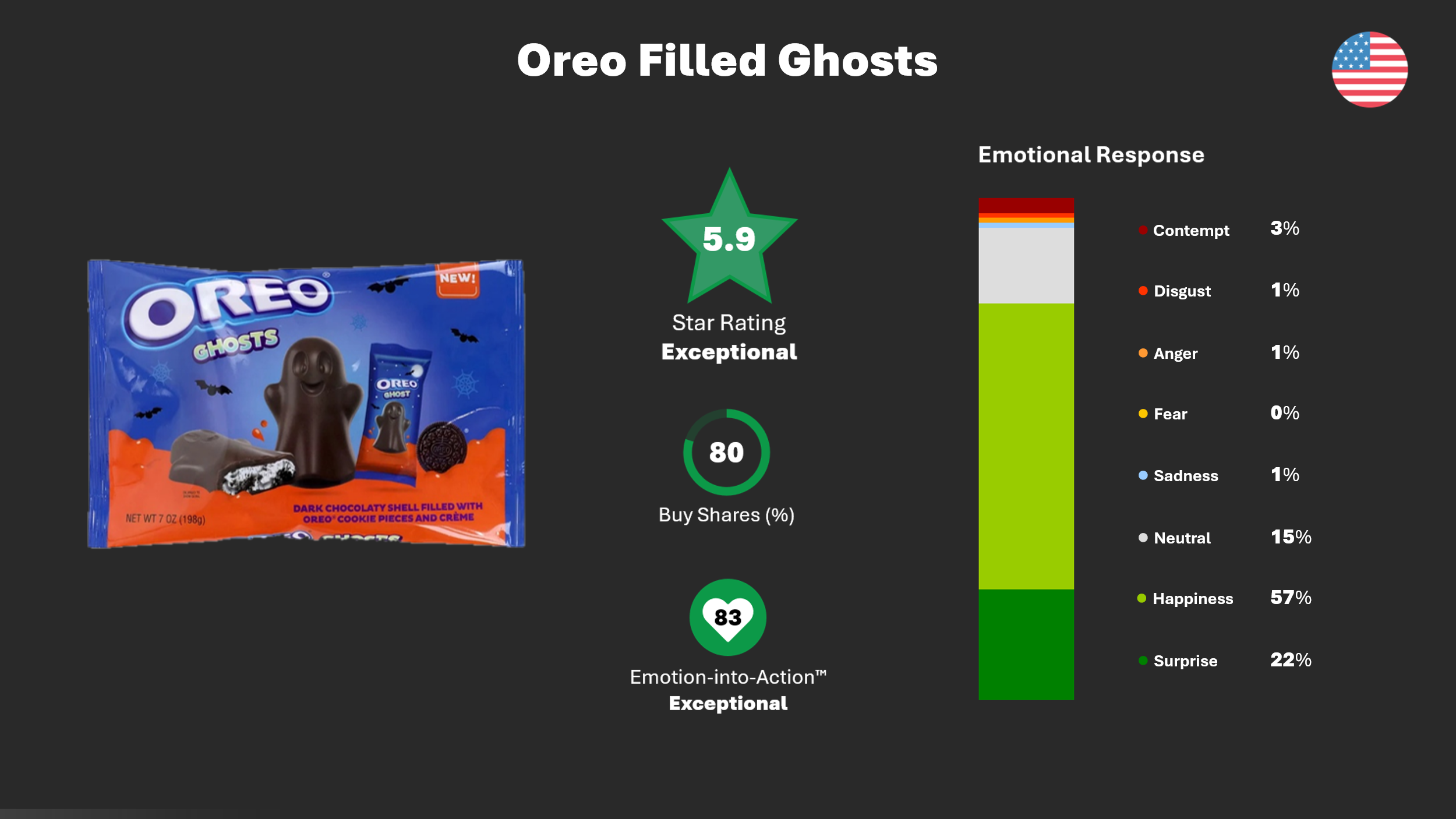 Trick or treats? The Best Halloween Innovations to Hit the Shelves This Year