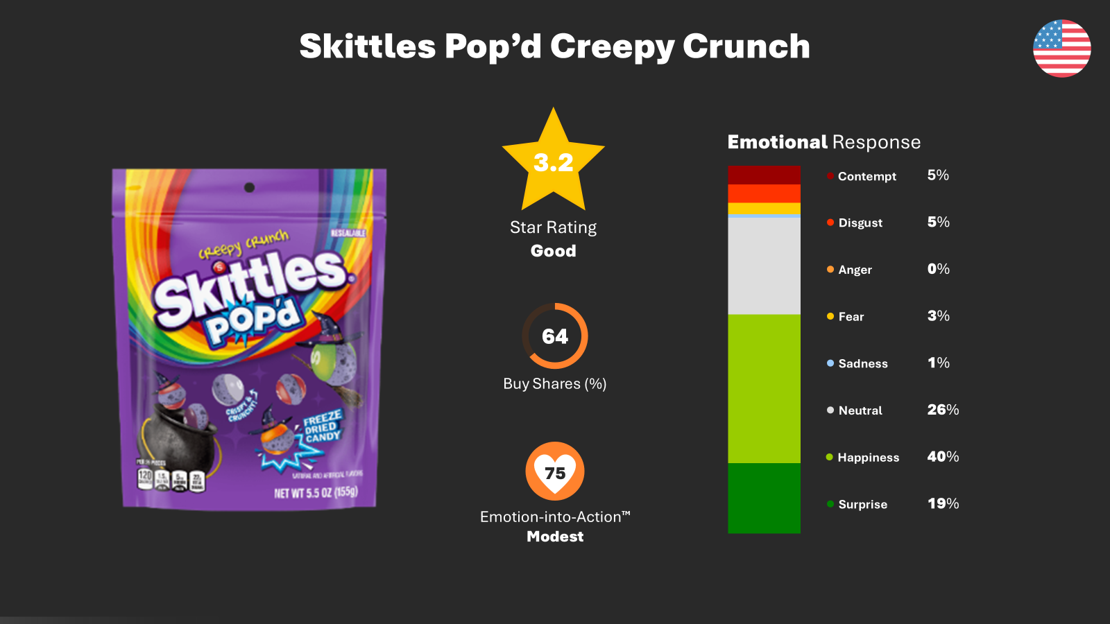 Trick or treats? The Best Halloween Innovations to Hit the Shelves This Year