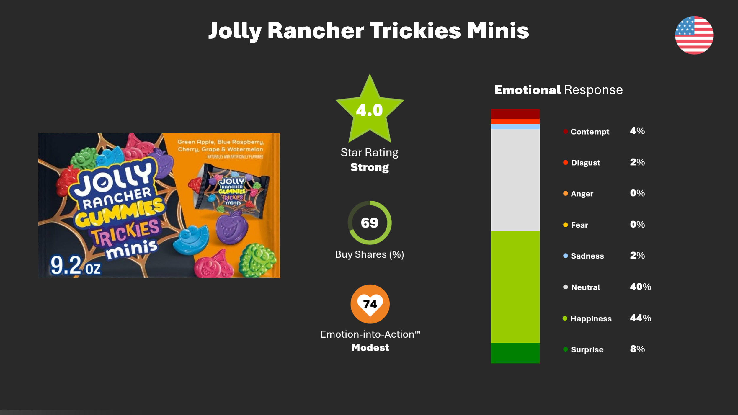 Trick or treats? The Best Halloween Innovations to Hit the Shelves This Year