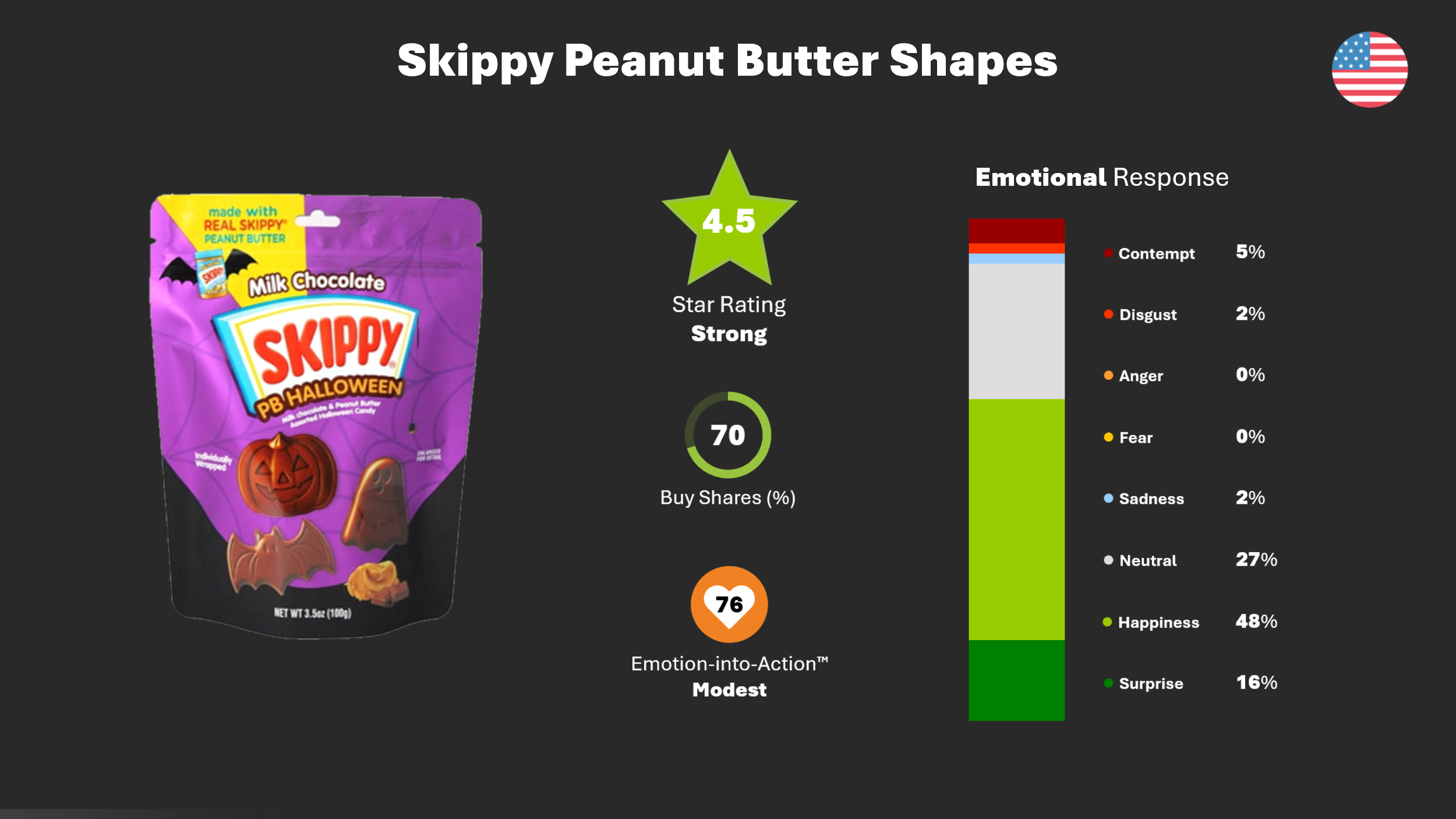 Trick or treats? The Best Halloween Innovations to Hit the Shelves This Year