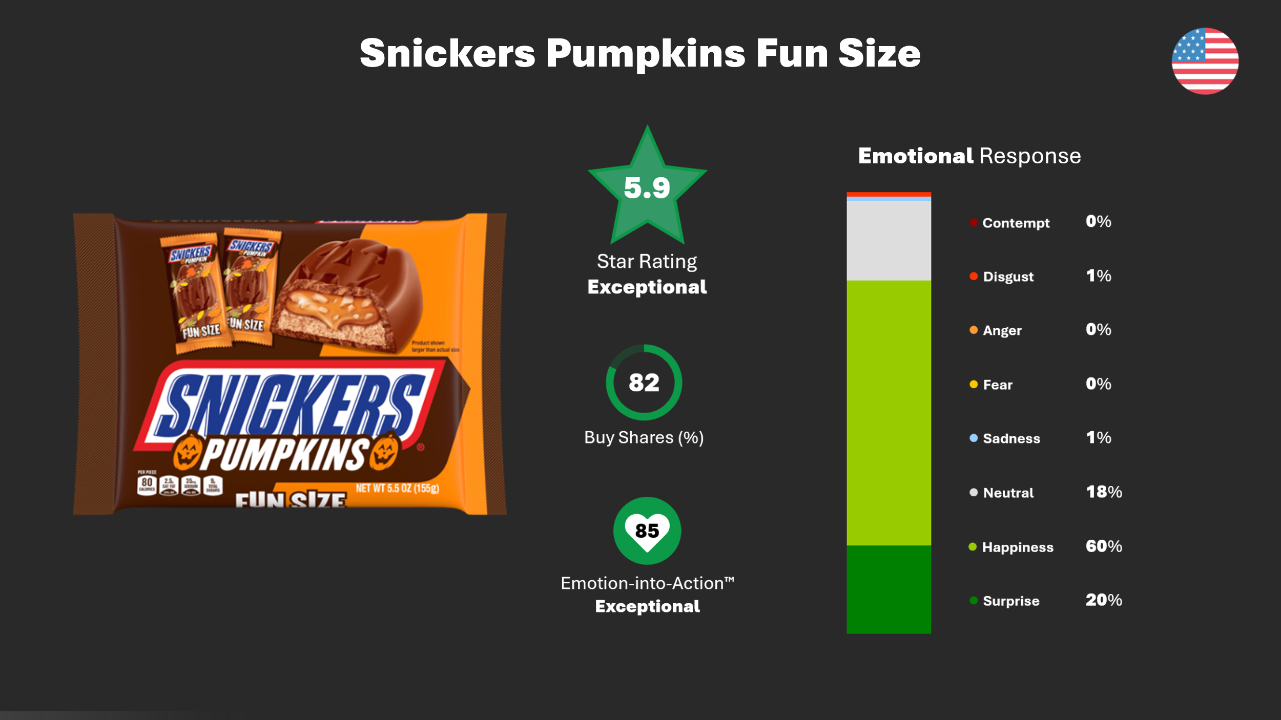 Trick or treats? The Best Halloween Innovations to Hit the Shelves This Year